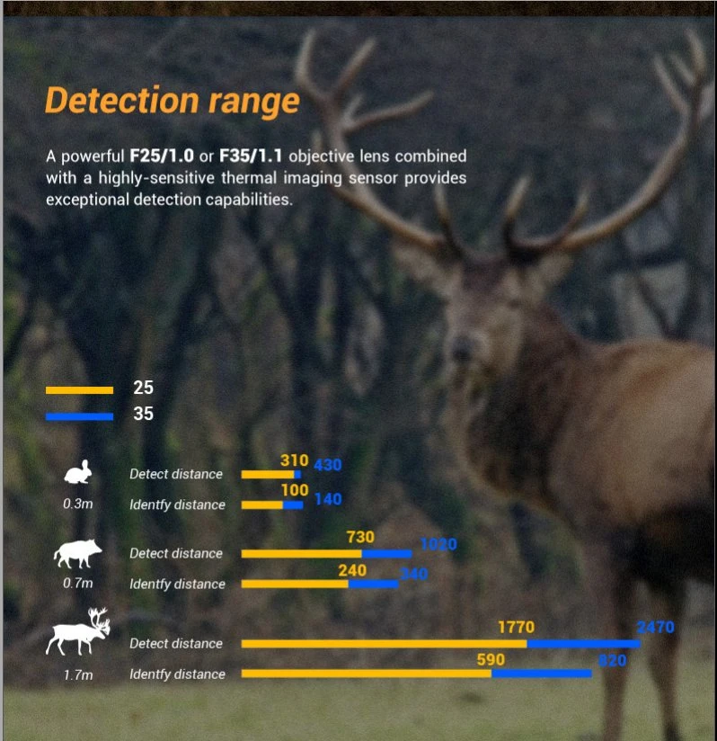 Clip on Thermal Scope Clip-on Thermal Imager with High Precision for Night Hunting